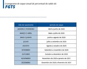 Veja as datas de pagamento do Saque Aniversário do FGTS a partir de 2020. (Arte: EBC)